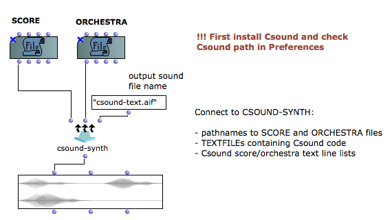 om-csound.png