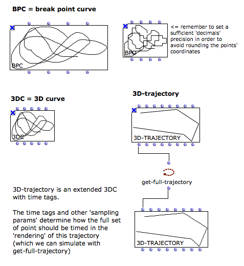 trajectories.png