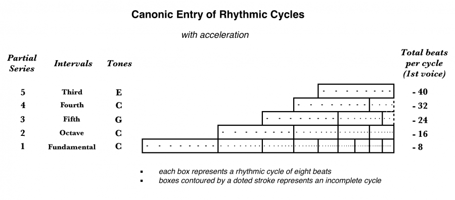canonic-entries-accelerating.png