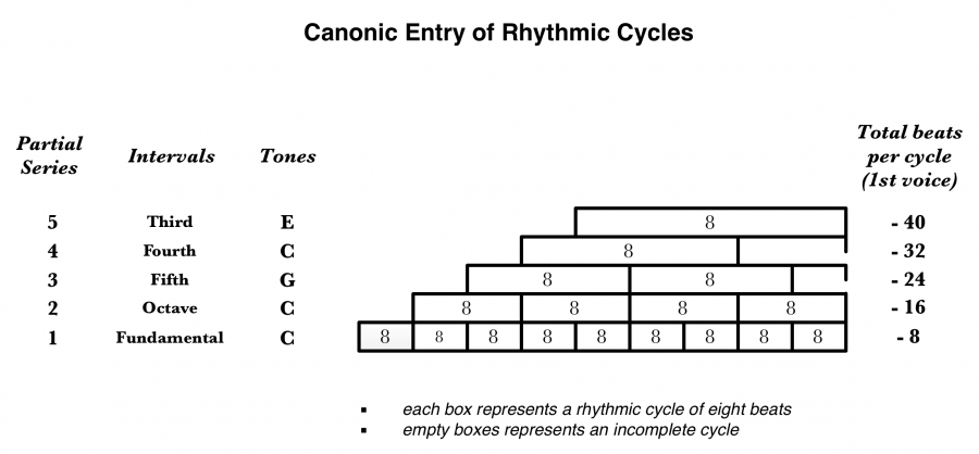 canonic-entries.png