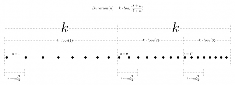 series-of-durations.png
