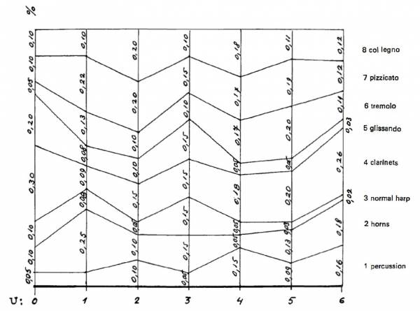 xenakis-orchestra-distribution.jpg xenakis-orchestra-distribution.jpg