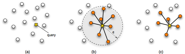 A typical query by content