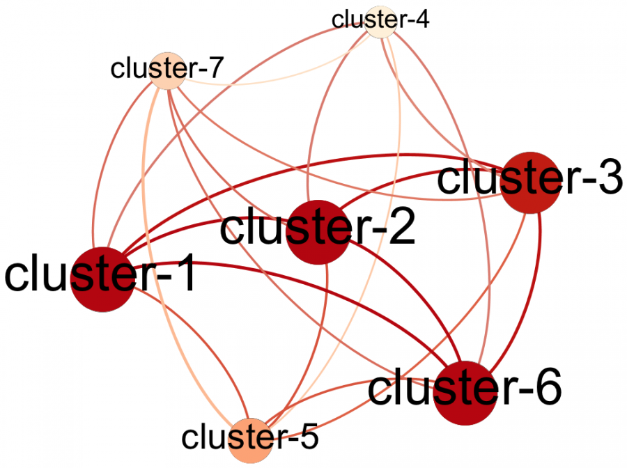 piano_cluster-space_mds-report.png