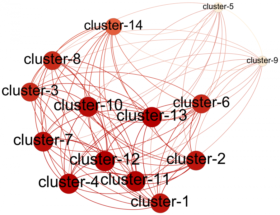 multiphonics_cluster-space_mds-report.png