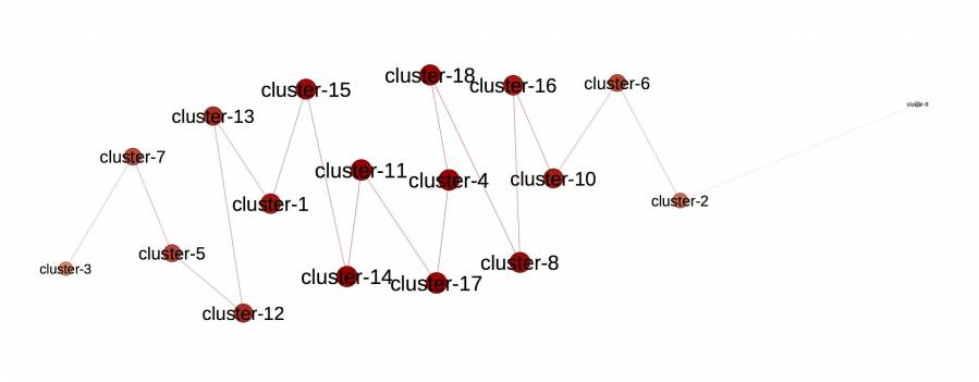 clustersspacenetwork-mst-1.jpg