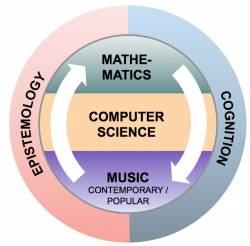 smir_scheme_mathsmusic.jpg