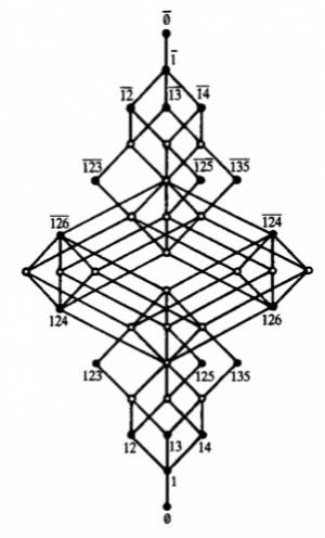 From R. Wille, “Musiktheorie und Mathematik.” In: Götze, H., Wille, R. (Hrsg.): Musik und Mathematik - Salzburger Musikgespräch 1984 unter Vorsitz von Herbert von Karajan, Springer, Heidelberg, 1985, 4-31.