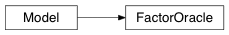 Inheritance diagram of Model.FactorOracle
