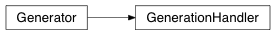 Inheritance diagram of Generator.GenerationHandler